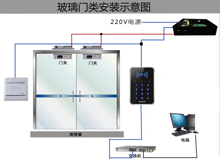玻璃門(mén)類(lèi)安裝示意圖