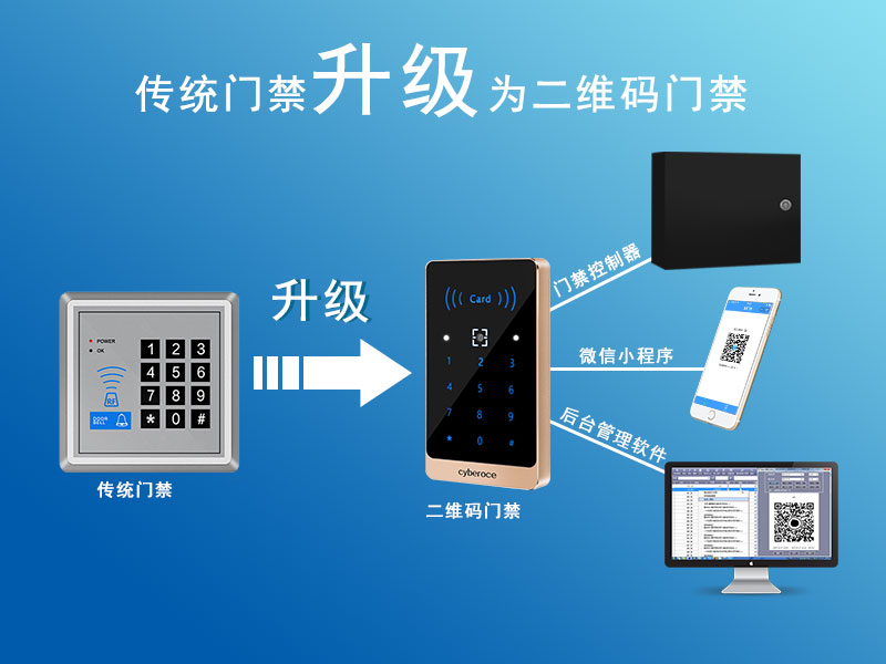 2塞伯羅斯社區升級改造解決方案800P.jpg