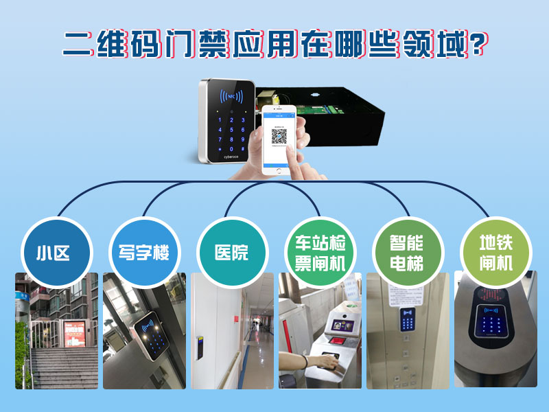 二維碼門禁應用在哪些領域？