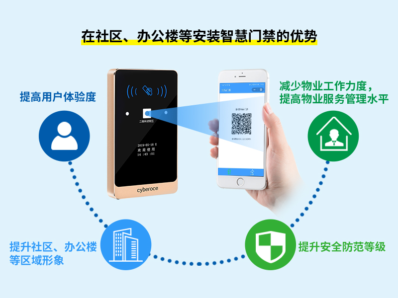 社區(qū)、辦公樓等安裝智慧門禁的優(yōu)勢