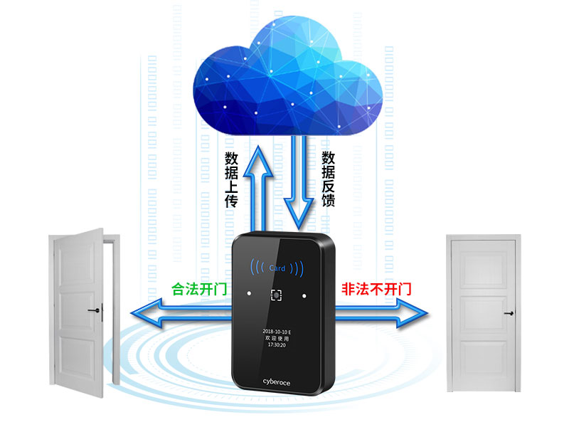 二維碼門禁判定合法開門信號