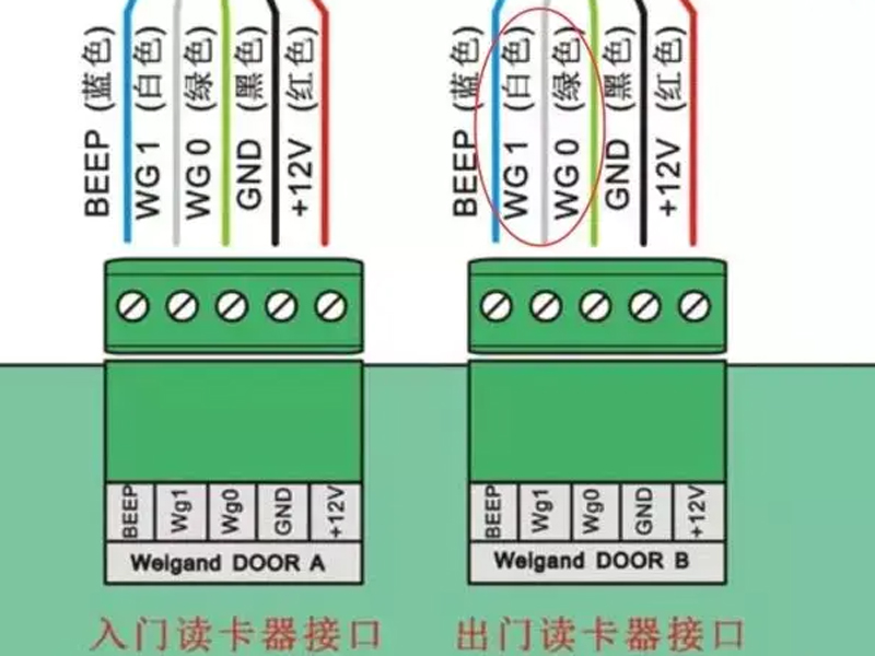 二維碼讀卡器與閘機控制板對接圖
