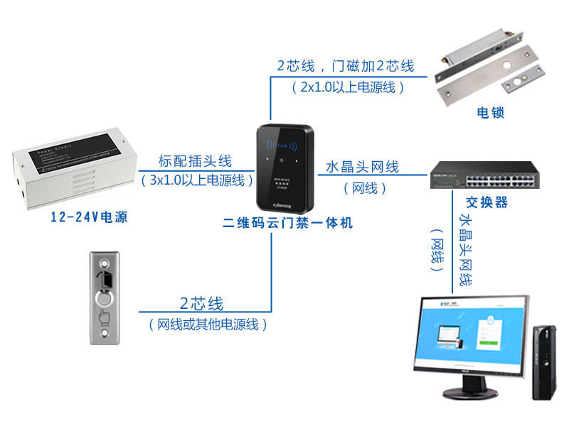 二維碼門禁系統拓補圖