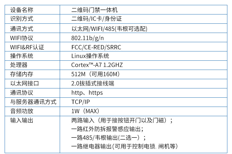 塞伯羅斯方案參數（1頁）