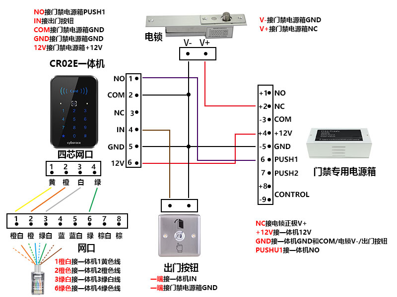 CR02E接線網口圖800P.jpg